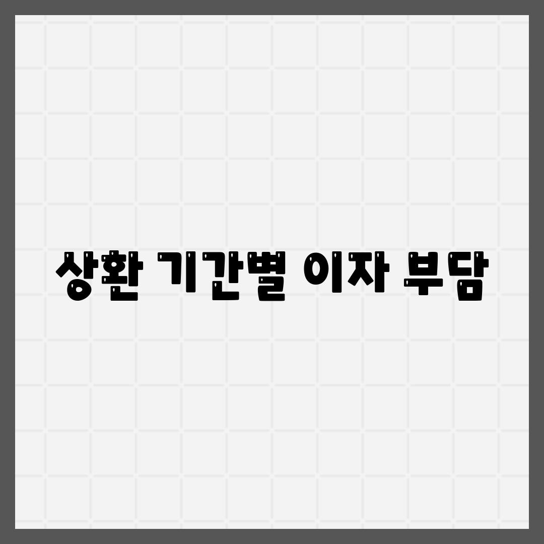 상환 기간별 이자 부담