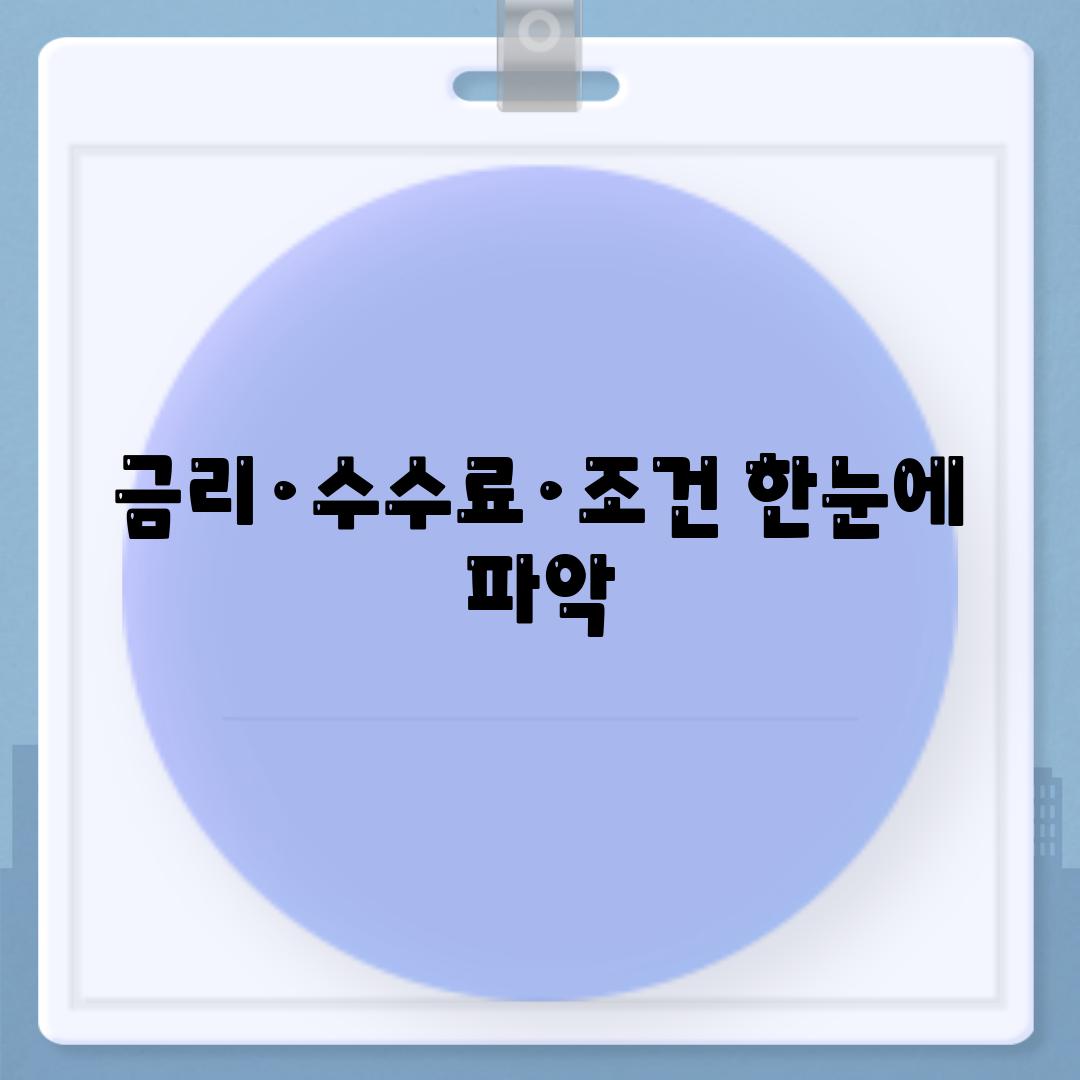 금리·수수료·조건 한눈에 파악