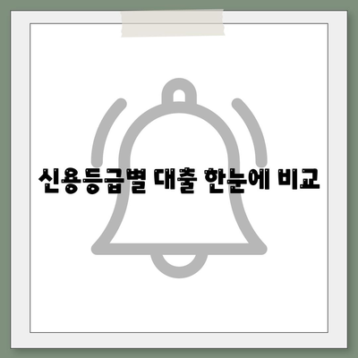 개인신용대출 금리 비교,맞춤 대출