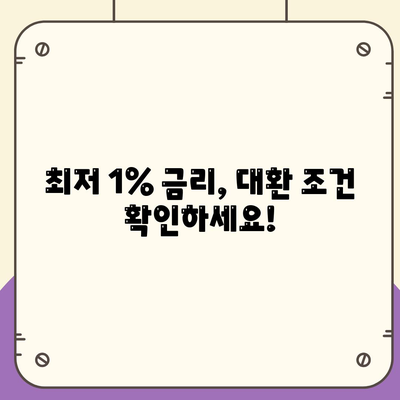 최저 1% 신생아 특례대출 대환 자격