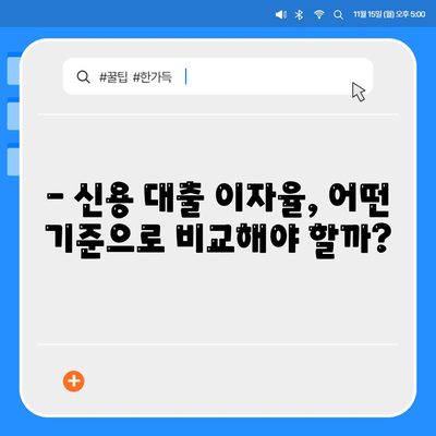 신용 대출의 이자율과 한도 비교