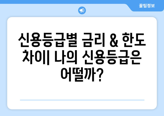 개인신용대출: 금리 및 한도 비교