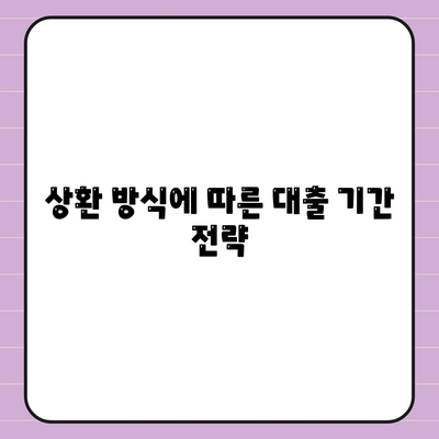 주택담보대출 기간, 얼마나 길게 가져가야 할까요? | 주택담보대출, 대출 기간, 금리, 상환 방식, 장단점