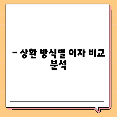 1억 디딤돌대출 이자 계산법 완전 가이드