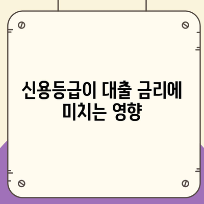 개인 신용대출 금리와 한도 비교 | 맞춤형 대출 솔루션과 최적화 전략揭秘!