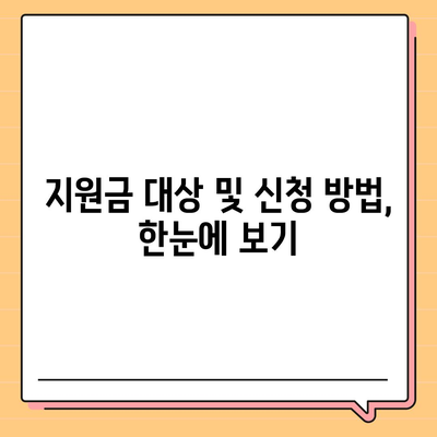 광주시 동구 서남동 민생회복지원금 | 신청 | 신청방법 | 대상 | 지급일 | 사용처 | 전국민 | 이재명 | 2024