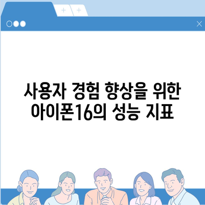 사용자 경험에 미치는 아이폰16 벤치마크 점수의 영향