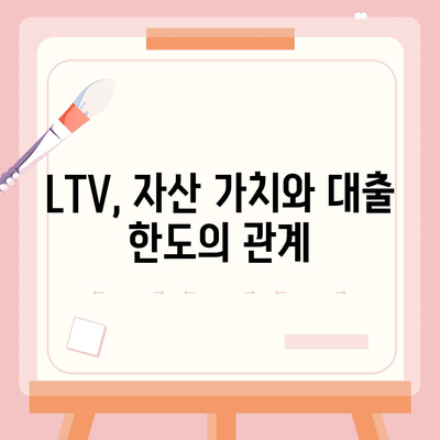 주택담보대출 상담 시 중도상환, DSR, LTV 고려하기 | 대출, 금융, 자산관리"