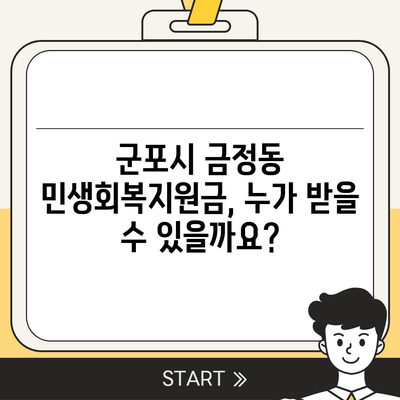 경기도 군포시 금정동 민생회복지원금 | 신청 | 신청방법 | 대상 | 지급일 | 사용처 | 전국민 | 이재명 | 2024