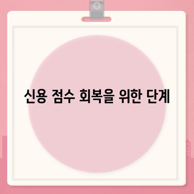 대출 거절 기록 설치 시 전망과 대처 방법! | 대출, 금융, 신용 관리 팁