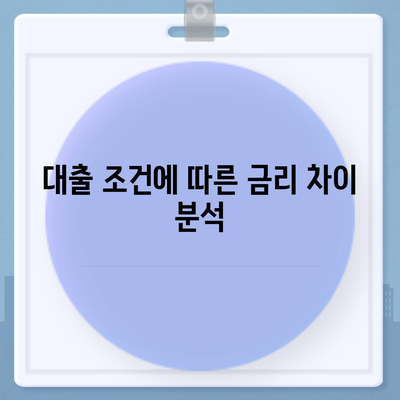 부동산 담보대출 금리 비교 및 절약 팁 | 부동산대출, 저금리, 금융정보