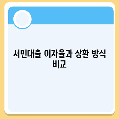 정부지원 서민대출 금융 신청 조건 완벽 정리하는 방법 | 대출, 정부 지원, 금융 조건"