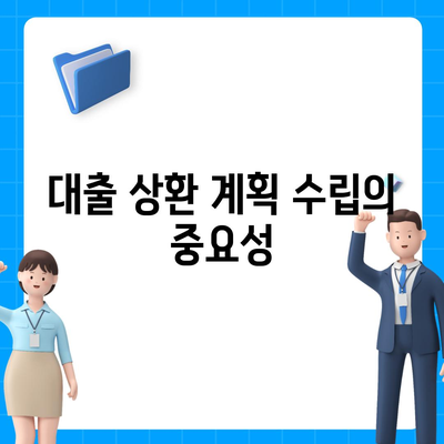 직장인 신용대출 신청 시 알아야 할 필수 팁 | 신용대출 가이드, 대출조건, 직장인 혜택