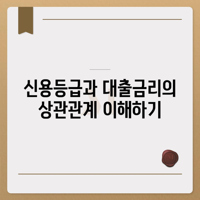 개인신용대출 금리 및 한도 비교| 가장 유리한 조건 찾기 가이드 | 대출금리, 한도, 금융정보