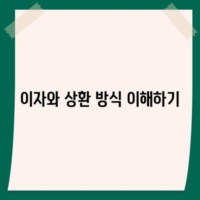 무직자 소액 생계비 대출을 위한 실용 가이드 | 서민금융, 대출 조건, 신청 방법