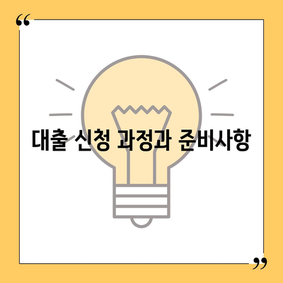 채무통합 통대환 대출 서비스 이용 조건 완벽 가이드 | 대출 조건, 통합 대출, 금융 서비스