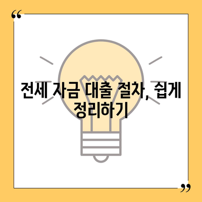 추석 연휴 전세 자금 대출 거래 안내| 금리, 절차 및 유의사항 | 대출, 전세, 금융 팁"