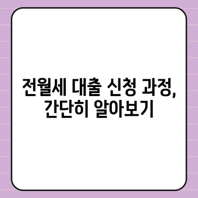 청년 전월세 보증금대출 요건 및 한도 완벽 가이드 | 전월세 대출, 청년 지원, 금융 팁