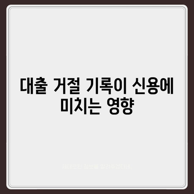 대출 거절 기록 설치 시 전망과 대처 방법! | 대출, 금융, 신용 관리 팁