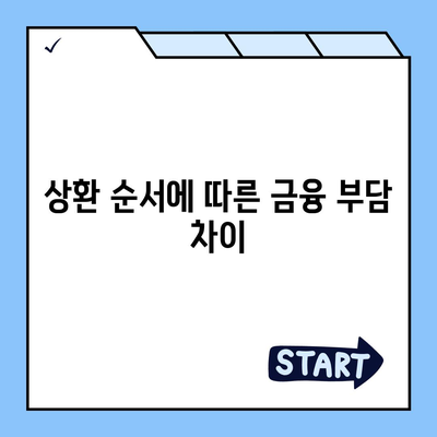 후순위 대출과 차순 대출의 상환 순서 차이점 완벽 비교 가이드 | 대출, 금융, 상환 방식