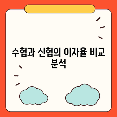 농협·수협·신협·새마을금고 토지담보대출 요점 총정리 가이드 | 대출 조건, 이자율, 신청 절차