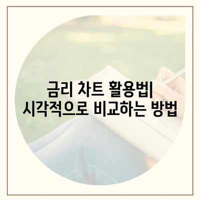 금융 대출 한도와 금리 비교로 가장 유리한 선택하기 | 대출 가이드, 금리 차트, 최저 한도"