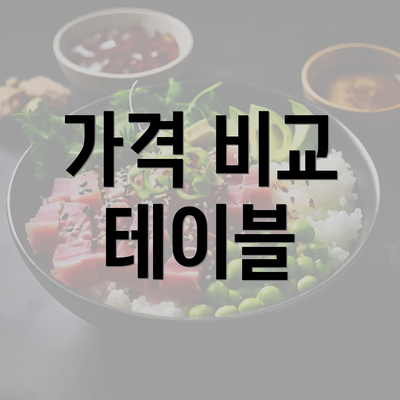 가격 비교 테이블