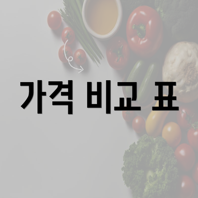 가격 비교 표