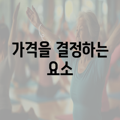 가격을 결정하는 요소