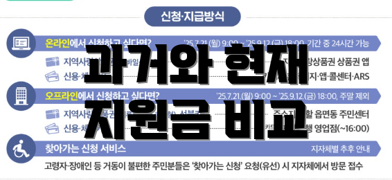 과거와 현재 지원금 비교