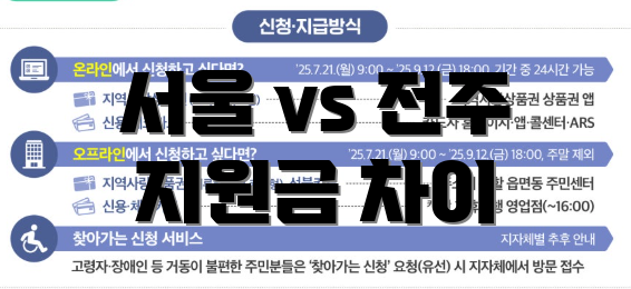 서울 vs 전주 지원금 차이
