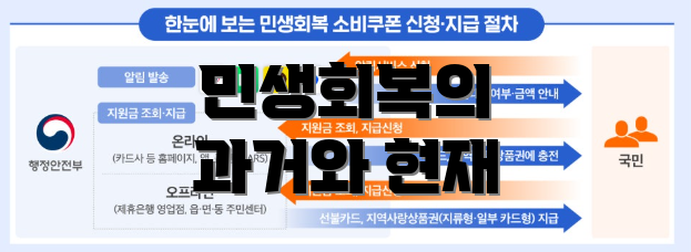 민생회복의 과거와 현재