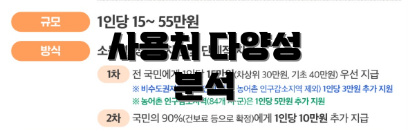사용처 다양성 분석