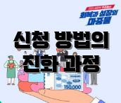 신청 방법의 진화 과정