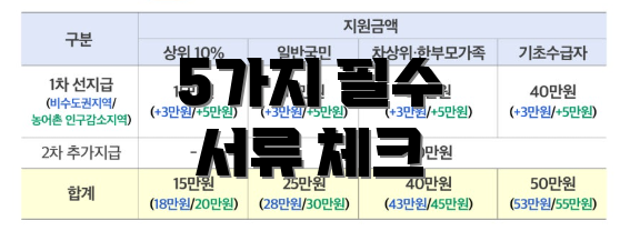5가지 필수 서류 체크