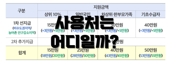사용처는 어디일까?