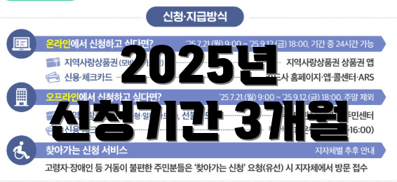 2025년 신청기간 3개월