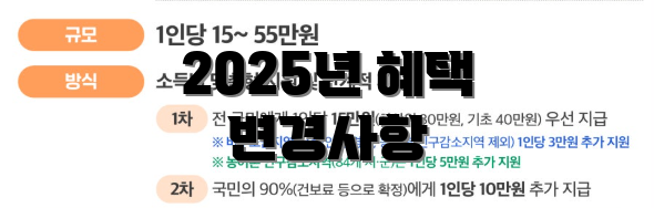 2025년 혜택 변경사항