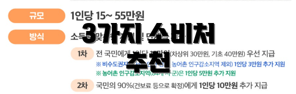 3가지 소비처 추천
