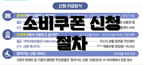 소비쿠폰 신청 절차