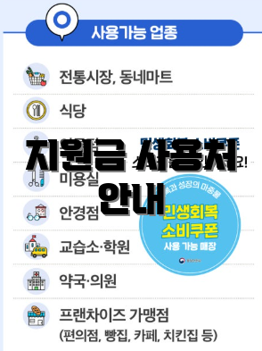 지원금 사용처 안내