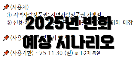 2025년 변화 예상 시나리오