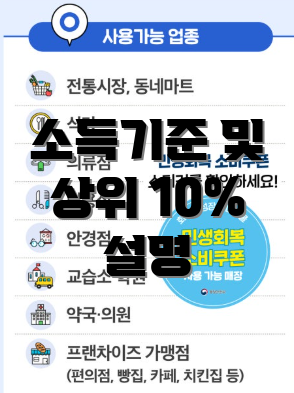 소득기준 및 상위 10% 설명