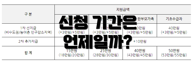 신청 기간은 언제일까?