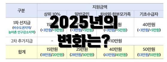 2025년의 변화는?