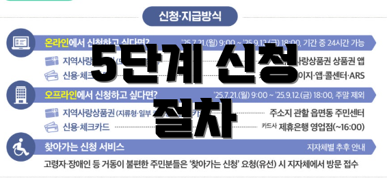 5단계 신청 절차