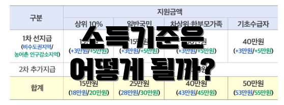 소득기준은 어떻게 될까?