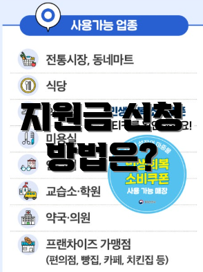 지원금 신청 방법은?
