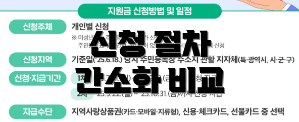 신청 절차 간소화 비교