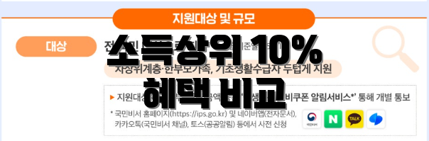 소득상위 10% 혜택 비교